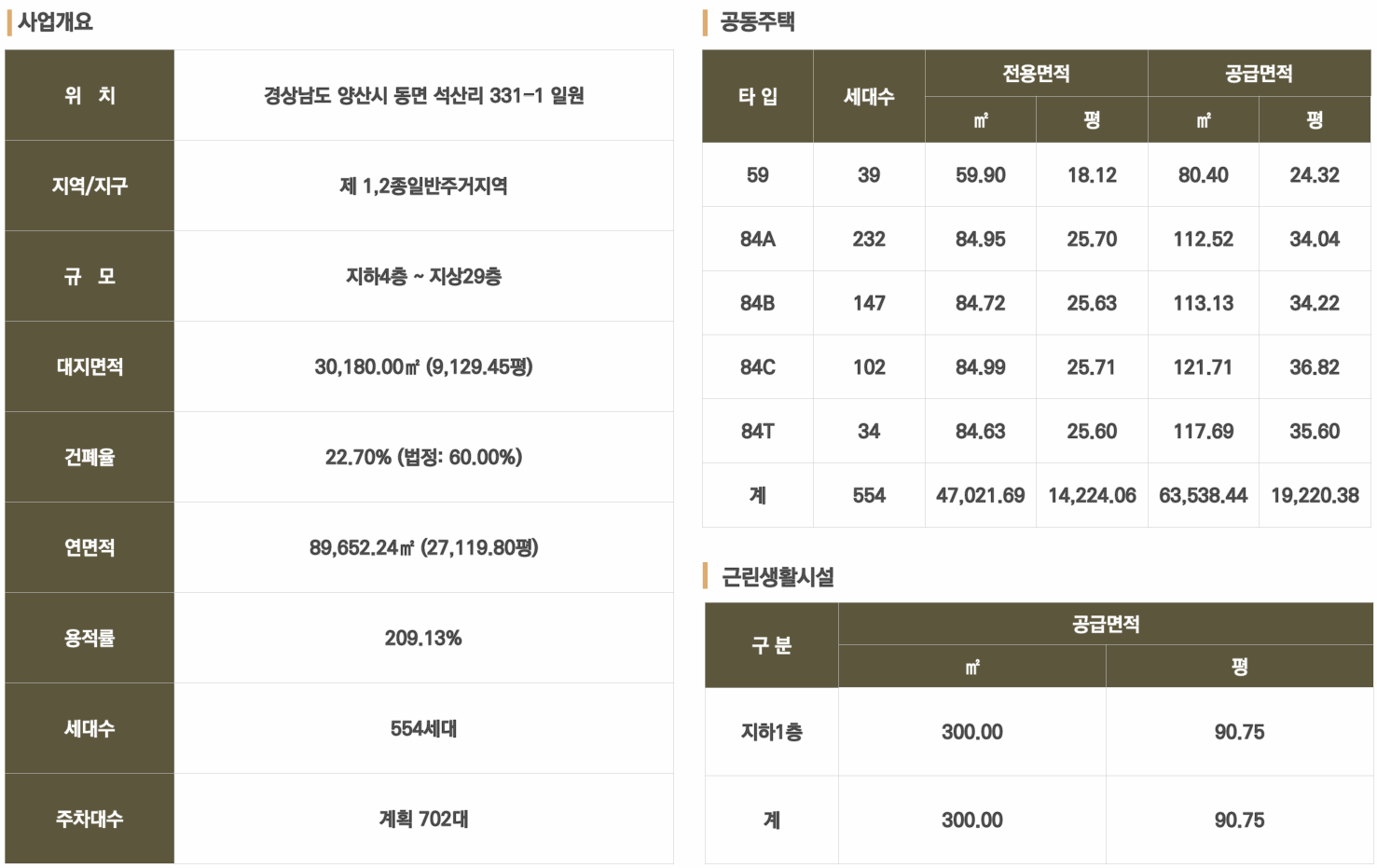 양산 루아트 554 사업개요.png