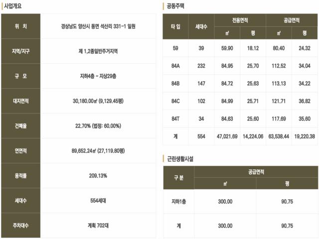 양산 루아트 554 사업개요